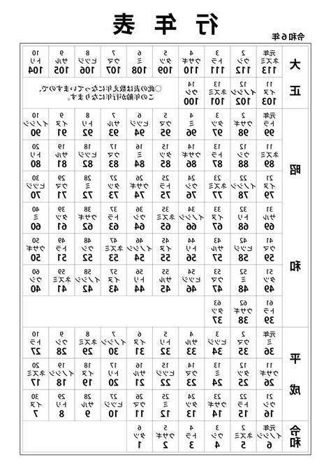 2024 年運